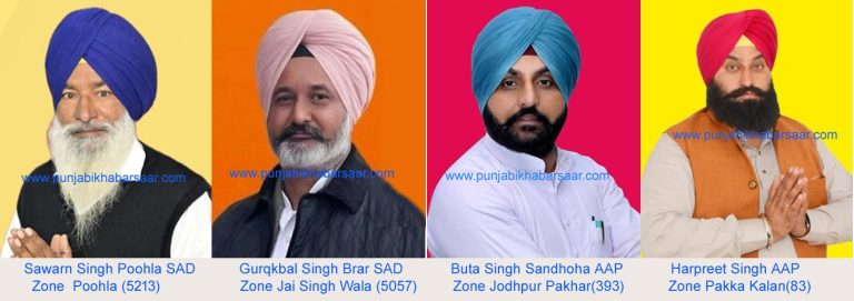 ਬਠਿੰਡਾ ‘ਚ ਸਭ ਤੋਂ ਘੱਟ 3 ਤੇ ਸਭ ਤੋਂ ਵੱਧ 5213 ਵੋਟਾਂ ‘ਤੇ ਹੋਈ ਜਿੱਤ, ਪੜੋ ਵੇਰਵੇ