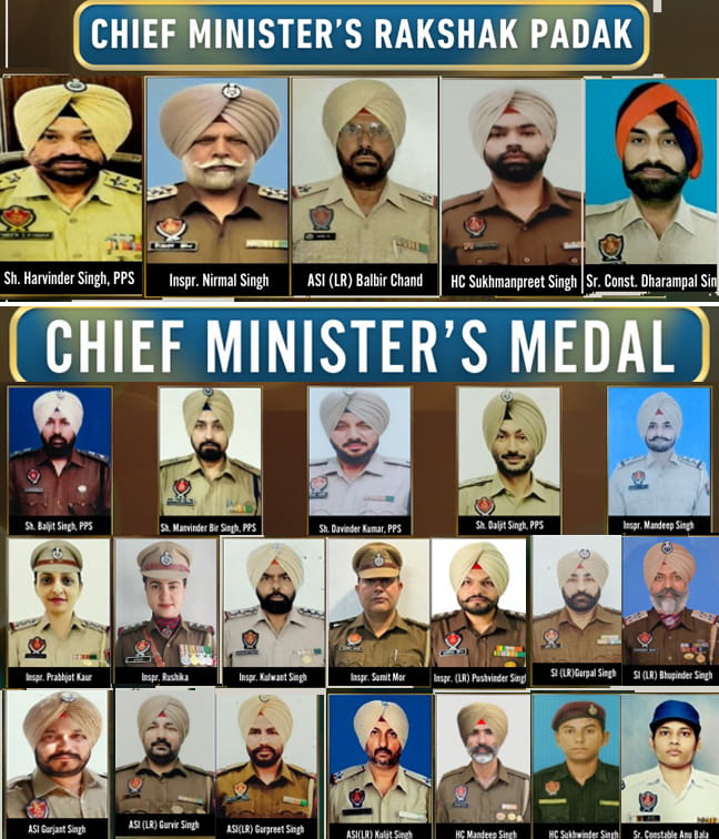 5 ਪੁਲਿਸ ਕਰਮਚਾਰੀਆਂ/ਅਧਿਕਾਰੀਆਂ ਨੂੰ ਮੁੱਖ ਮੰਤਰੀ ਰਕਸ਼ਕ ਪਦਕ ਪੁਰਸਕਾਰ ਨਾਲ ਕੀਤਾ ਜਾਵੇਗਾ ਸਨਮਾਨਿਤ