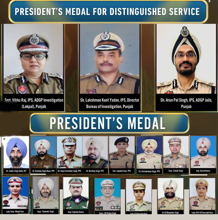 ਗਣਤੰਤਰ ਦਿਵਸ ਮੌਕੇ ਗ੍ਰਹਿ ਮੰਤਰਾਲੇ ਵੱਲੋਂ PMDS & MMS ਨਾਲ ਸਨਮਾਨਿਤ ਕੀਤੇ ਜਾਣ ਵਾਲੇ ਪੰਜਾਬ ਪੁਲਿਸ ਦੇ ਅਧਿਕਾਰੀਆਂ/ਕਰਮਚਾਰੀਆਂ ਦੇ ਨਾਵਾਂ ਦਾ ਐਲਾਨ