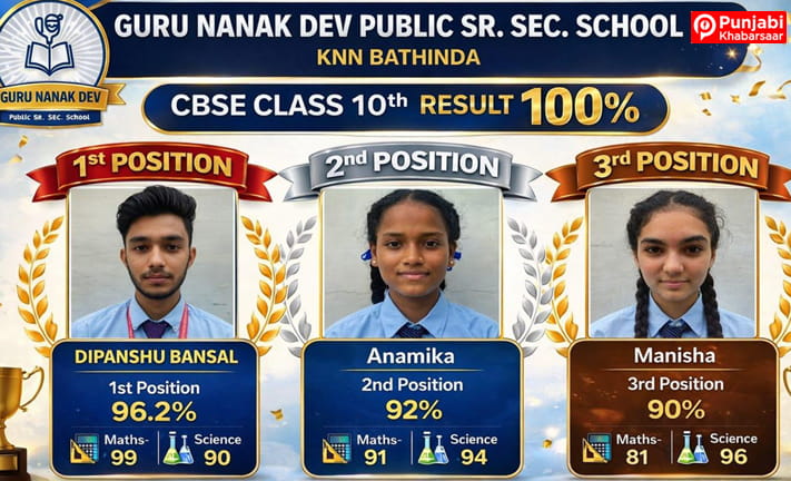 Guru Nanak Dev School Bathinda ਦੇ ਵਿਦਿਆਰਥੀਆਂ ਨੇ 10ਵੀਂ ਜਮਾਤ ਦੇ ਨਤੀਜਿਆਂ ਵਿਚ ਕੀਤਾ ਸ਼ਾਨਦਾਰ ਪ੍ਰਦਰਸ਼ਨ
