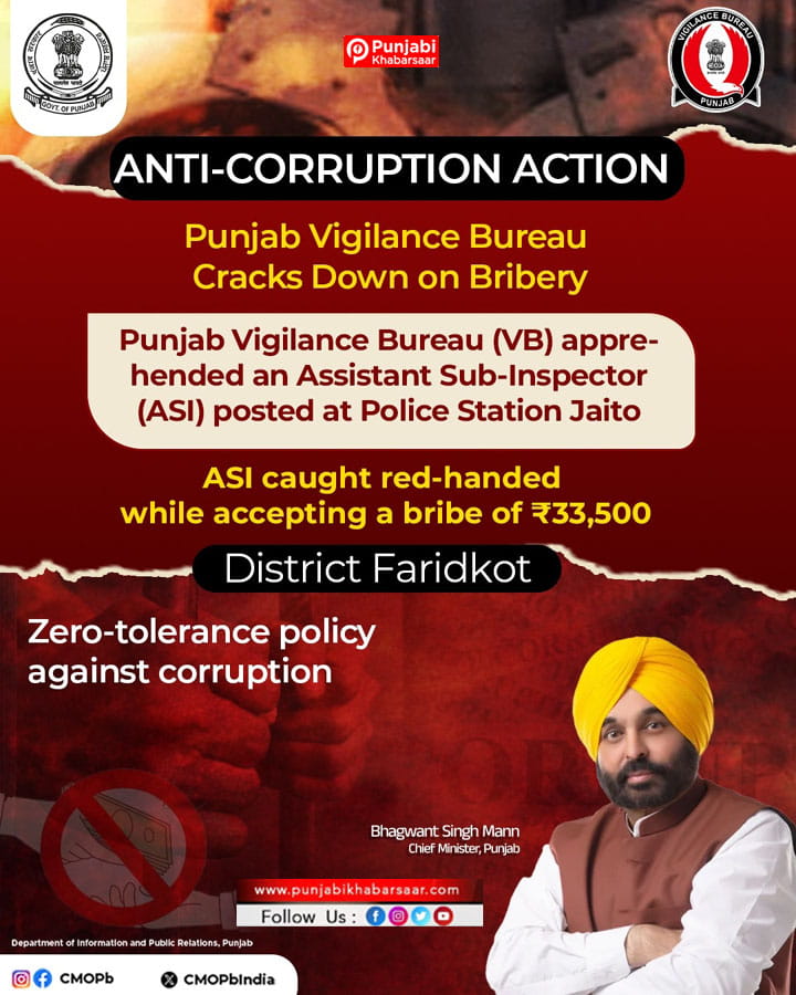 ਗੈਂਗਸਟਰਾਂ ਤੇ ਵਾਰ’ ਦੀ ਸ਼ੁਰੂਆਤ ਤੋਂ ਬਾਅਦ ਪੰਜਾਬ ਵਿੱਚ ਗੈਂਗਸਟਰਾਂ ਸਬੰਧੀ ਹੱਤਿਆਵਾਂ ਵਿੱਚ ਆਈ ਭਾਰੀ ਕਮੀ, ਗੋਲੀਬਾਰੀ ਦੀਆਂ ਵਾਰਦਾਤਾਂ 69 ਫੀਸਦੀ ਘਟੀਆਂ