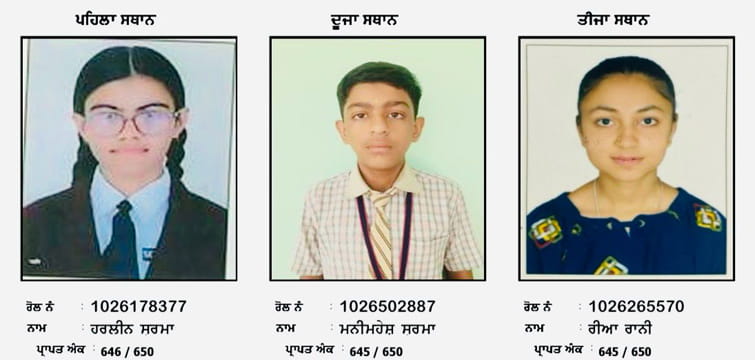Mohali News: ਪੰਜਾਬ ਸਕੂਲ ਸਿੱਖਿਆ ਬੋਰਡ ਦਾ ਨਤੀਜ਼ਾ; 10ਵੀਂ ਜਮਾਤ ਦੇ ਨਤੀਜਿਆਂ ਵਿੱਚ ਪੇਂਡੂ ਵਿਦਿਆਰਥੀਆਂ ਨੇ ਸ਼ਹਿਰੀਆਂ ਨੂੰ ਪਛਾੜਿਆ; ਜੈਤੋ ਦੀ ਹਰਲੀਨ 99.38% ਅੰਕਾਂ ਨਾਲ ਪੰਜਾਬ ਭਰ ਵਿੱਚੋਂ ਅੱਵਲ